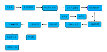 水處理10T單級反滲透機組