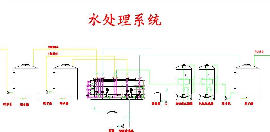 水處理16T單級反滲透機組