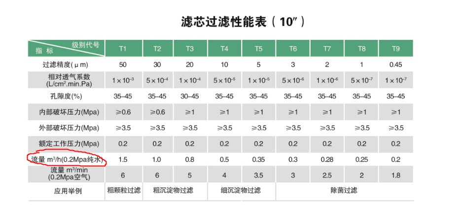 調(diào)配殺菌系統(tǒng)--精密過(guò)濾器